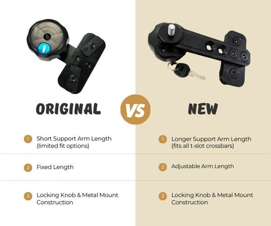 Customer-Powered Innovation: Introducing the Enhanced T-Slot Mounts