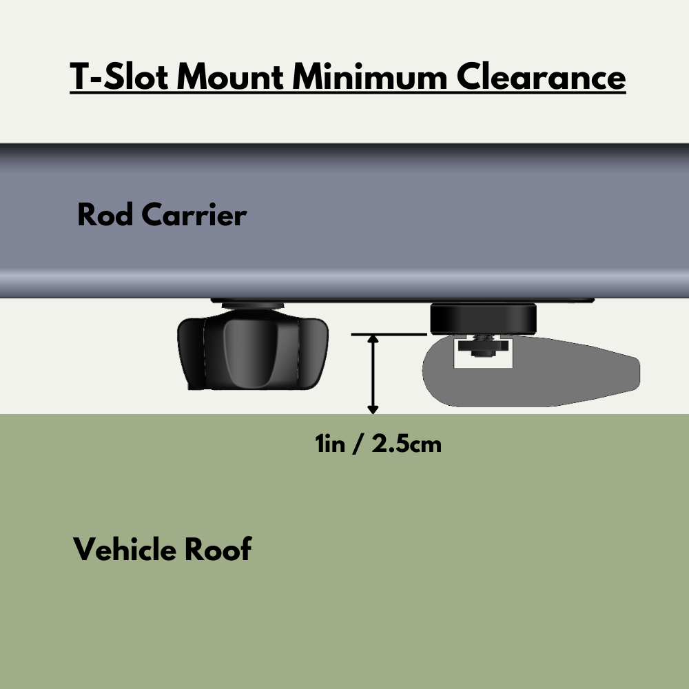 CRC System T-Slot Mounts