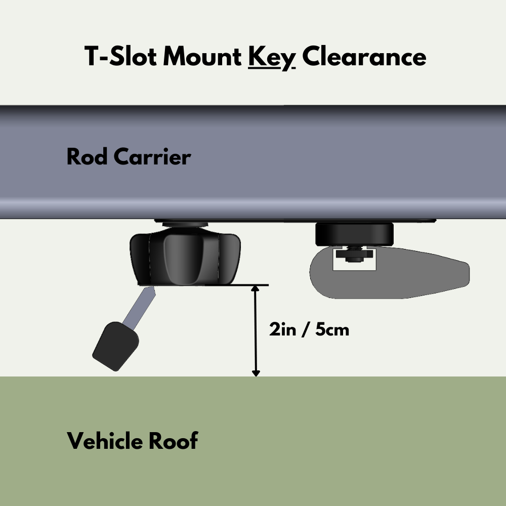 CRC System T-Slot Mounts